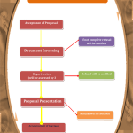 Sample Project Evaluation Proposal